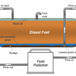 Fuel Polishing